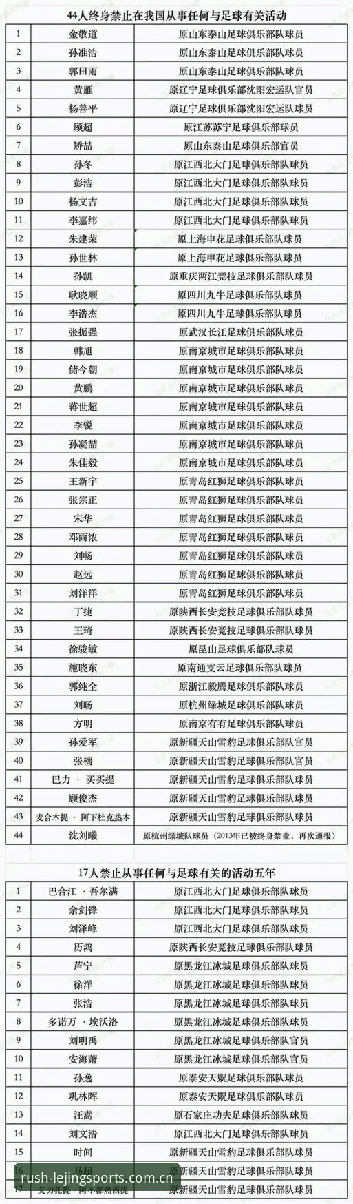 中国足协第三批禁足名单曝光，65人受罚——乐竞体育用户热议行业整顿最新动态